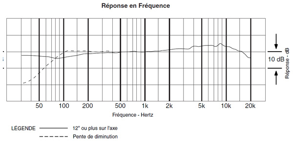 Courbe de réponse AUDIO-TECHNICA BP4029 + bonnette