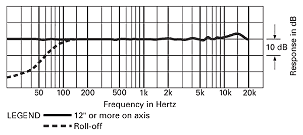 Courbe de réponse AUDIO-TECHNICA BP892 serre-tête