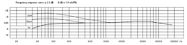 BEYER M 160 Frequency Response