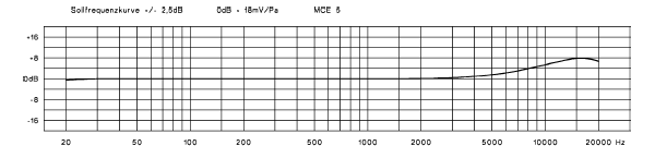 Courbe de réponse BEYER MCE 5 cravate filaire