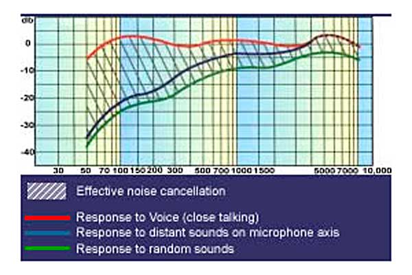 COLES 4104 Frequency Response