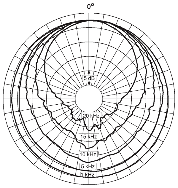 DPA 4006 Pair with Standard DD0251 Grid Polar Pattern