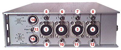 Face droite M3i Mx4v2s mixette 4 entrées + télécommande faders