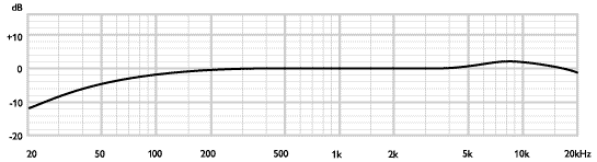 Courbe de réponse NEUMANN KM 140 (KM 100 + AK 40)