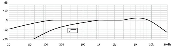 NEUMANN U 87 Ai + Shock Mount Figure-8 Frequency Response