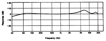 Courbe de réponse SANKEN COS-11PT cravate
