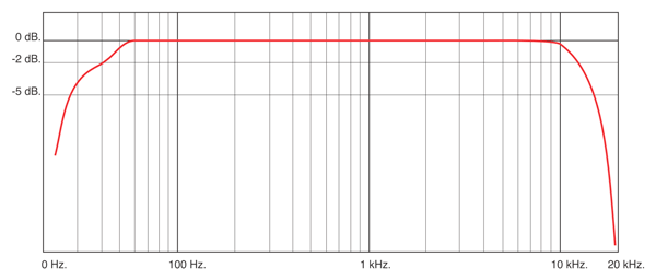 SCHERTLER DYN UNI P48 Contact Frequency Response