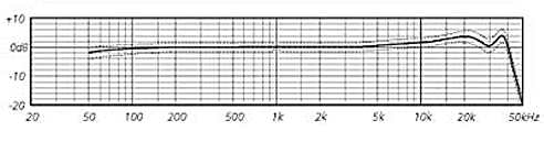 Courbe de réponse SCHOEPS CMC 6 + MK 21 avec CMC 6 version xt