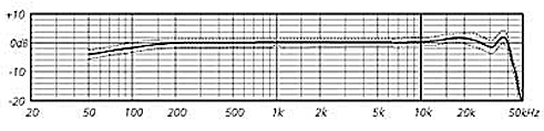 Courbe de réponse SCHOEPS CMC 6 + MK 41 avec CMC 6 version xt
