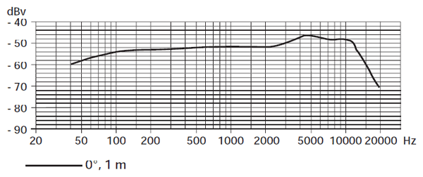 SENNHEISER E 835-S Frequency Response