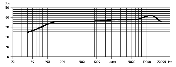 Courbe de réponse SENNHEISER MKE 40 cravate
