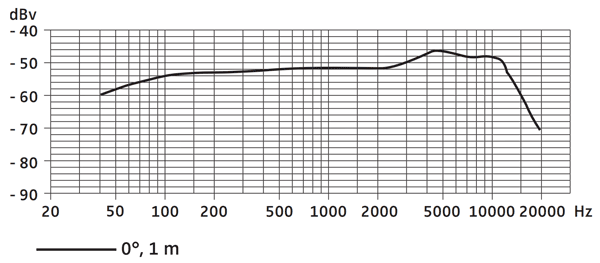 SENNHEISER SKM 300-835 Handheld Radio Mike Frequency Response