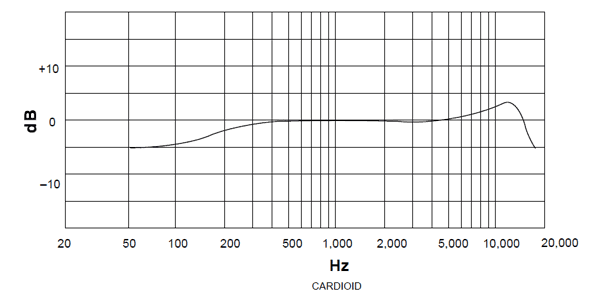 SHURE MX412D Frequency Response