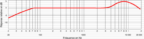 TRAM TR-50 Lavalier Frequency Response
